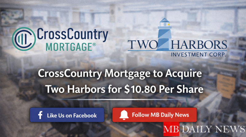 CrossCountry Mortgage agrees to acquire Two Harbors in a $10.80 per share cash deal, signaling consolidation in the mortgage industry.