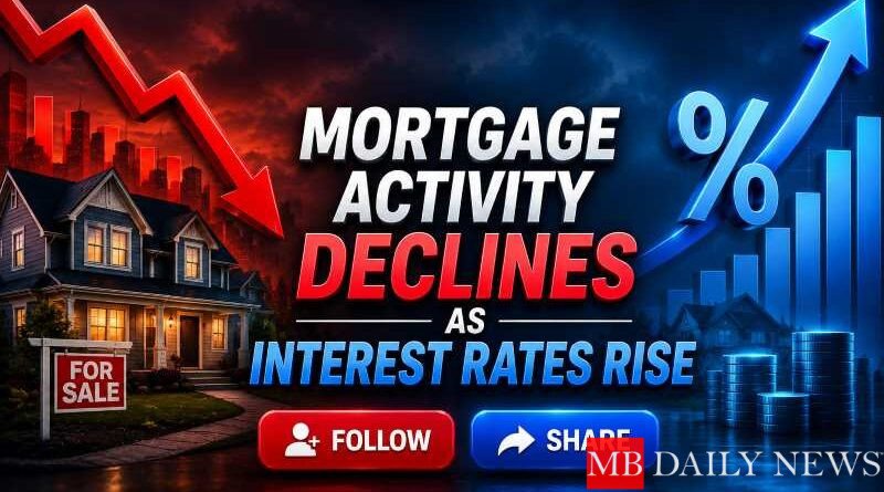 Mortgage Activity Declines as Interest Rates Rise